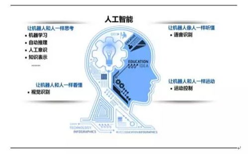 人工智能應用軟件開發 從概念到落地，三大技術融合的現狀與挑戰