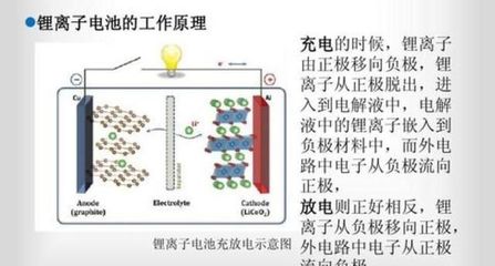 2020年 鋰離子電池技術深度進化，如何重塑新能源市場格局